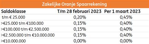 ing spaarrente 2024.